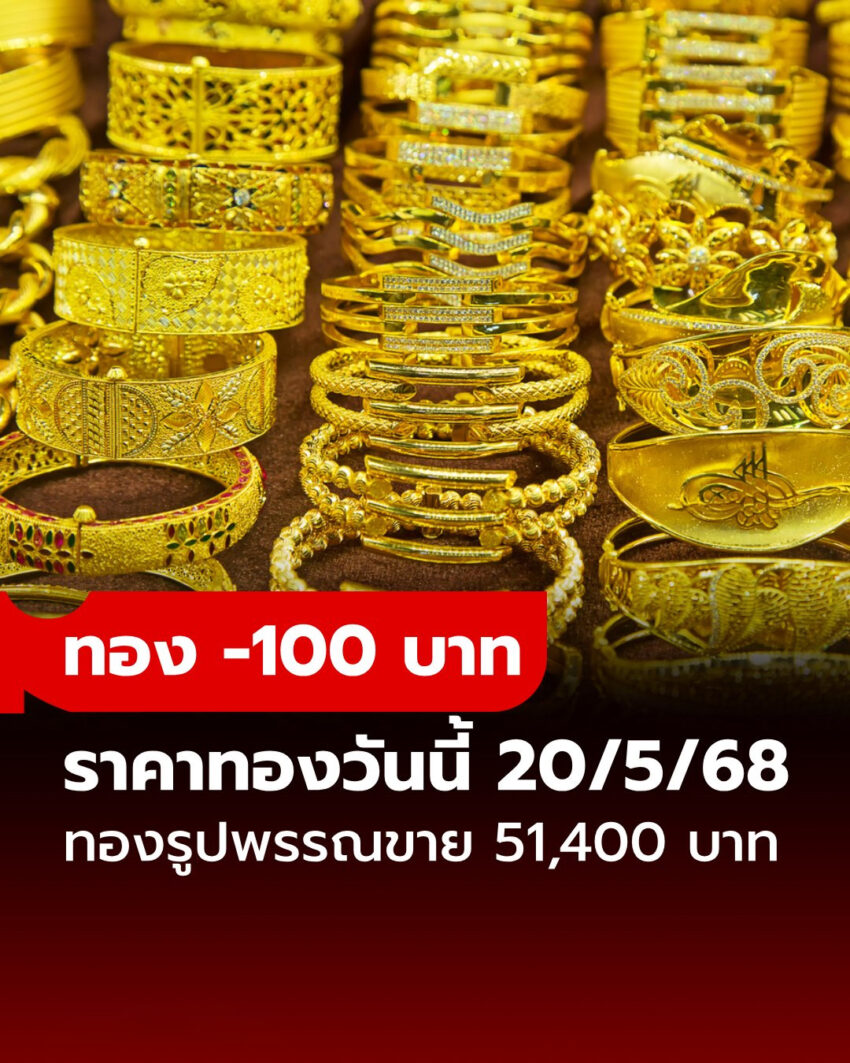ราคาทองวันนี้ 20 พ.ค. 68 ครั้งที่ 1 ดิ่ง 100 บาท ทองรูปพรรณขายออกบาทละ 51,400 บาท